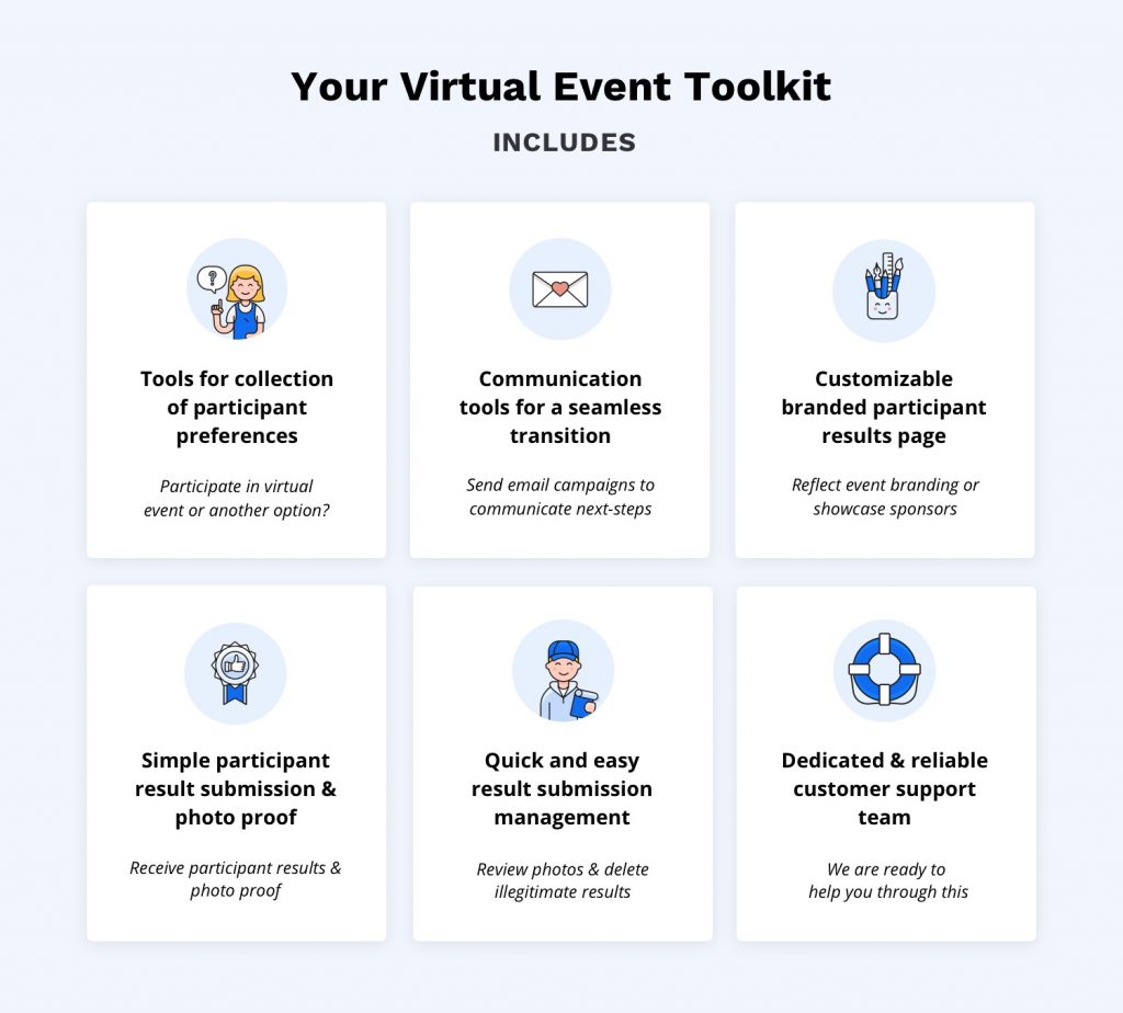 Your virtual event toolkit includes:
- Tools for collection of participant preferences
- Communication tools for a seamless transition
- Customizable participant results page
- Simple participant result submission & photo proof
- Quick and easy result submission management
- Dedicated & reliable customer support team