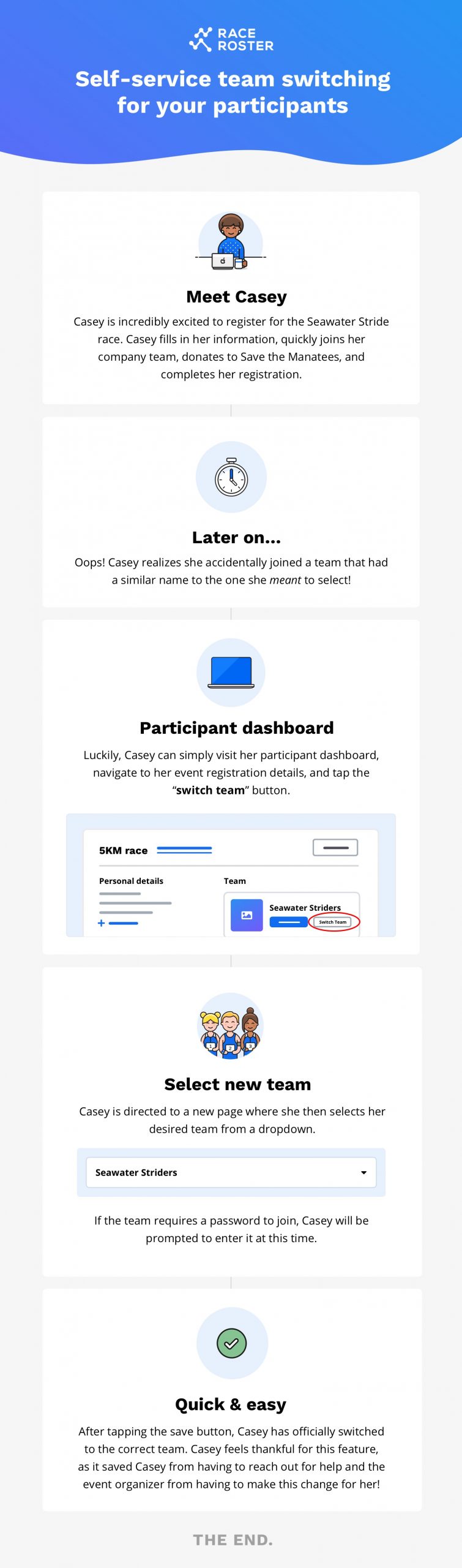 Meet Casey
Casey is incredibly excited to register for the Seawater Stride race. Casey fills in her information, quickly joins her company team, donates to Save the Manatees, and completes her registration.
Later on…
Oops! Casey realizes she accidentally joined a team that had a similar name to the one she meant to select!
Participant dashboard
Luckily, Casey can simply visit her participant dashboard, navigate to her event registration details, and tap the “switch team” button.
Select new team
Casey is directed to a new page where she then selects the team she intended to join from a dropdown.
If the team requires a password to join, Casey will be prompted to enter it at this time.
Quick & easy
After tapping the save button, Casey has officially switched to the correct team. Casey feels thankful for this feature, as it saved Casey from having to reach out for help and the event organizer from having to make this change for her!
The End.
